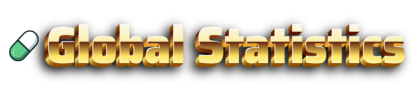 Global Statistics